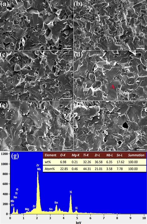 Sem Images And Eds Spectrum Of On Fractured Surfaces Of Zst