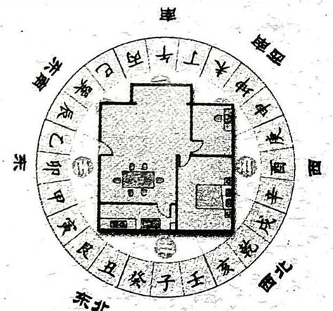 圖解風水入門第一課（形象直觀）46~54 每日頭條