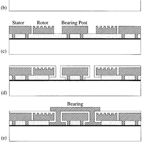 Cross Sectional Schematics Describing The Microscanner Fabrication