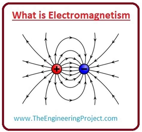 What is Electromagnetism - The Engineering Projects 