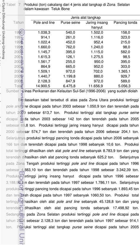 Analisis Perikanan Cakalang Katsuwonus Pelamis Di Teluk Bone