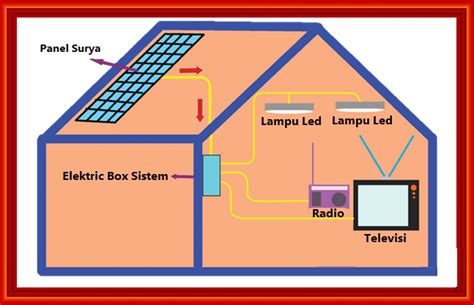 Cara Kerja Panel Listrik Tenaga Surya