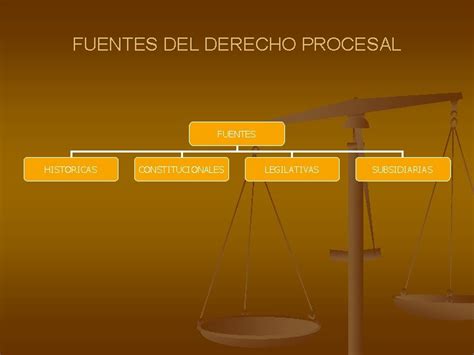 Capitulo Iii Fuentes Del Derecho Procesal Fuentes Del