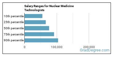 What S It Like Being A Nuclear Medicine Technologist Grad Degree