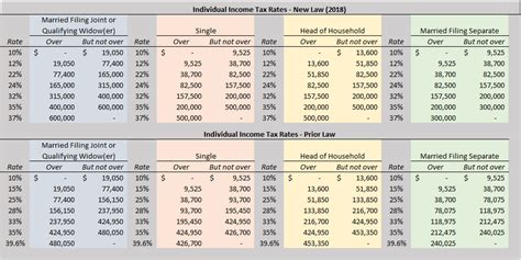 Tax Cuts And Jobs Act Tcja Planning For Individuals First In A Series