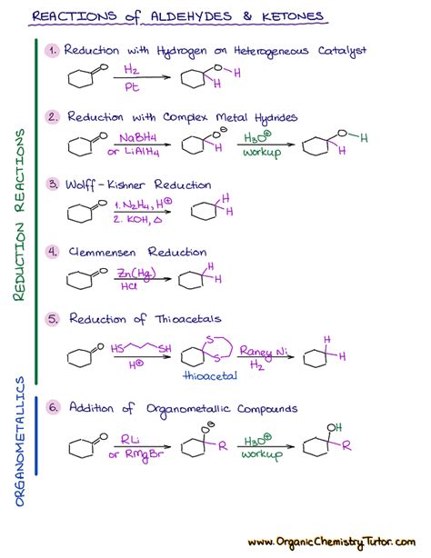 Organic Chemistry Summary Notes Organic Chemistry Tutor