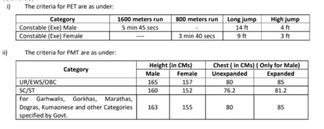 Rpf Constable Exam Date Rrbapply Gov In