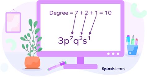 Monomial - Definition, Degree, Parts, Examples, Facts