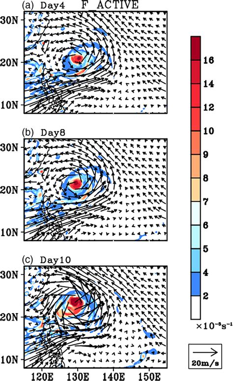 The Time Evolution Of Winds Vector Unit Ms And Relative Vorticity