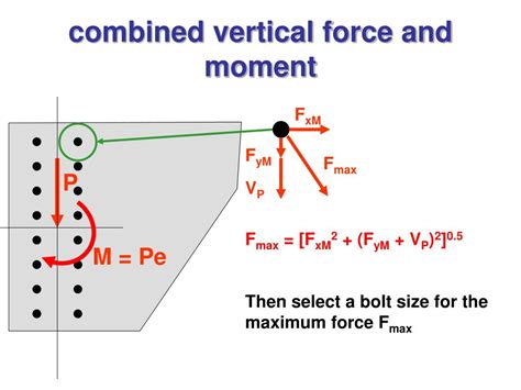 Ppt Analysis Of Moment Resisting Connections Powerpoint Presentation