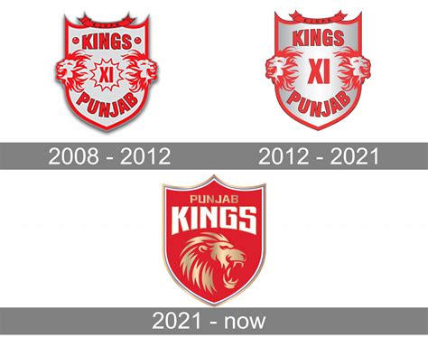 Punjab Kings Logo and symbol, meaning, history, PNG, brand