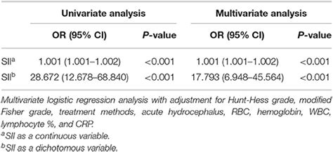 Frontiers Increased Systemic Immune Inflammation Index Is Associated