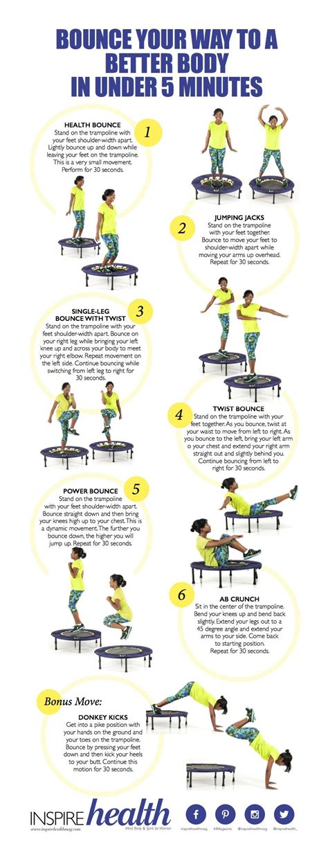 Trampoline Workout Benefits Of Rebounding Exercises Dr Axe Atelier Yuwaciaojp