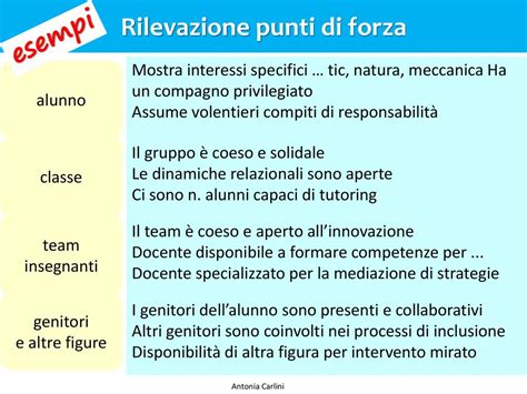 Il Docente Coordinatore Per Linclusione Ppt Scaricare