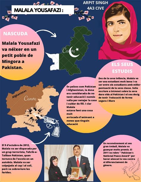 Mapas Mentais Sobre Malala Yousafzai Study Maps