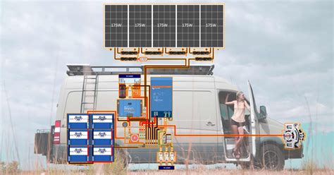 Interactive Diy Solar Wiring Diagrams For Campers Vans And Rvs In 2020