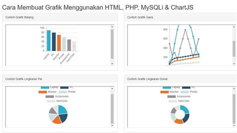 Cara Membuat Grafik Menggunakan Html Php Mysqli Dan Chartjs Youtube