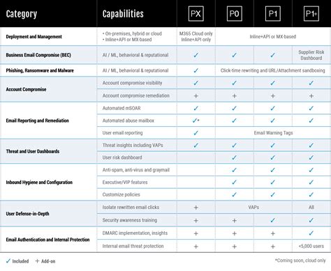 Solution Bundles Proofpoint KR