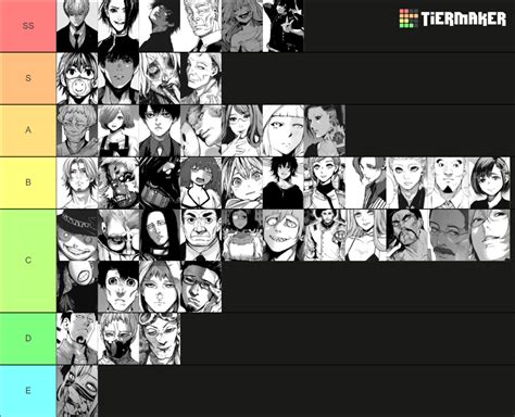 Tokyo Ghoul Manga Characters Tier List (Community Rankings) - TierMaker