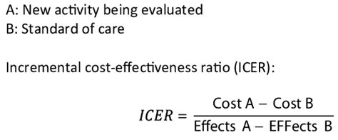 Incremental Cost Effectiveness Ratio Download Scientific Diagram