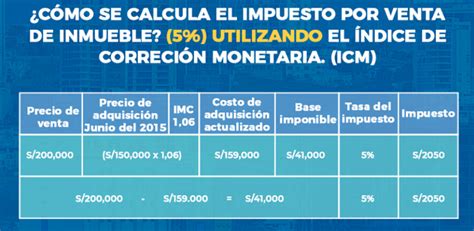 Calcula El Impuesto Por Una Venta De Inmueble Utilizando El Ndice