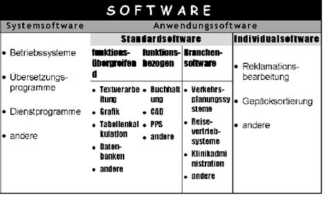 Tabelle Allgemeine Software Bersicht Mit Beispielen