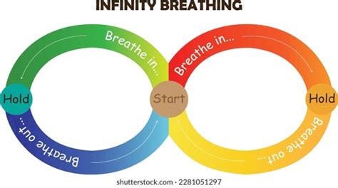 Infinity Breathing Photos and Images & Pictures | Shutterstock