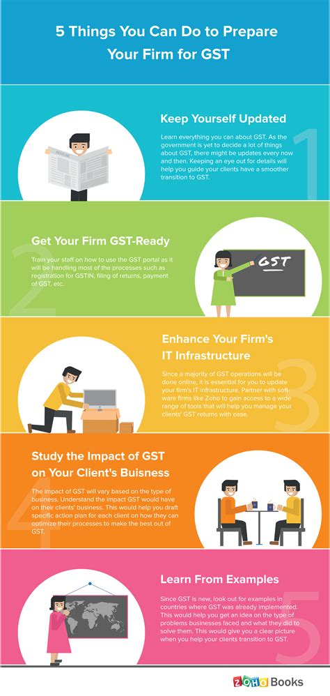 Things You Can Do To Prepare Your Firm For Gst Zoho