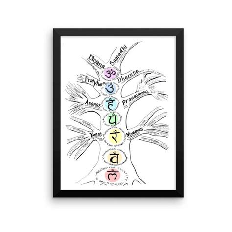 8 Limbs Of Yoga Framed Poster Etsy