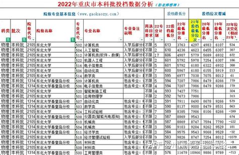 东北大学秦皇岛分校还是985吗？2023届保研率仅有8166！ 知乎