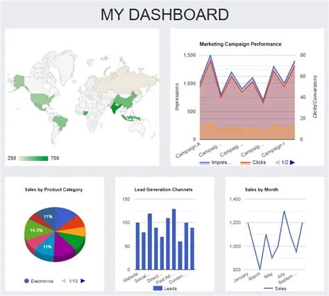 How To Pull Data From Google Sheets To Html Table Bpwebs