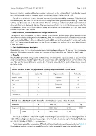 Investigating Genotoxicity Of Eleusine Indica By Micronuclei Assay In