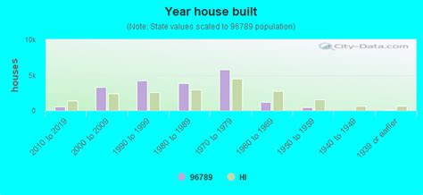 96789 Zip Code (Mililani Town, Hawaii) Profile - homes, apartments ...