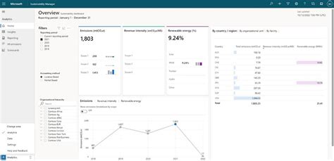 Presenting Microsoft Sustainability Manager For ESG Excellence