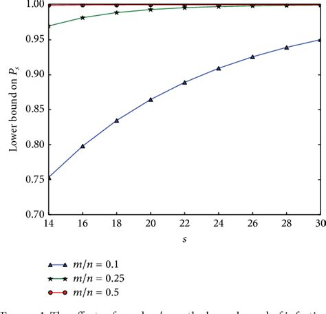 Figure 1 From Distributed Software Attestation Defense Against Sensor Worm Propagation