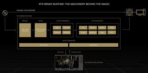 Rtx Remix 简介 Geforce 新闻 Nvidia