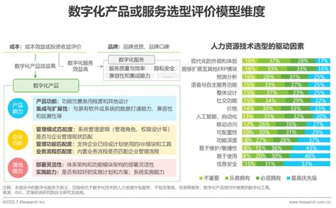 报告 2022年中国人力资源数字化研究报告转型人力资源管理新浪新闻