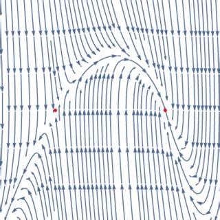 Integral Curves Of The Vector Field Of Eq Bounded Curves Or