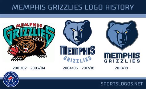 Memphis Grizzlies Logo History 2001-2019 NBA – SportsLogos.Net News