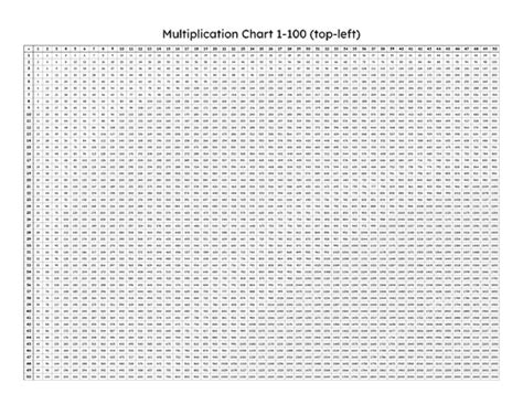 Multiplication Charts - Free Printable Times Table PDFs 1-12, 1-15, 1 ...