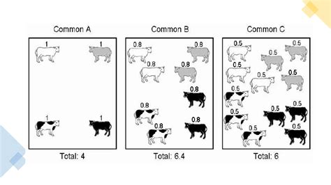 Tragedy of Commons | PPT