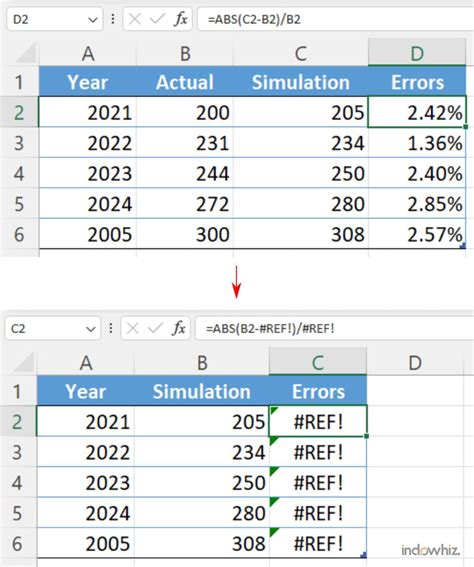 Solving 11 Common Cell Errors In Microsoft Excel Indowhiz