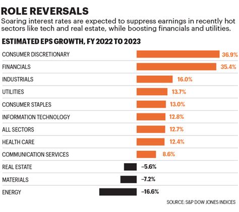 11 Recession Resistant Stocks To Buy For 2023 Fortune