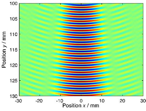 Sound Pressure Distribution Of A Piston Transducer In The Far Field