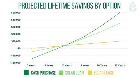 The 5 Best Solar Companies in California (2024 Reviews)