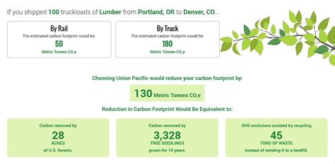 Pobre Ie Kopije Bratstvo Calculate Your Carbon Footprint Cache Steriln