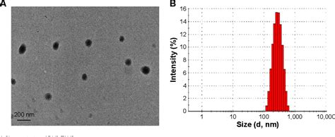 Figure From Tf Peg Pll Plga Nanoparticles Enhanced Chemosensitivity