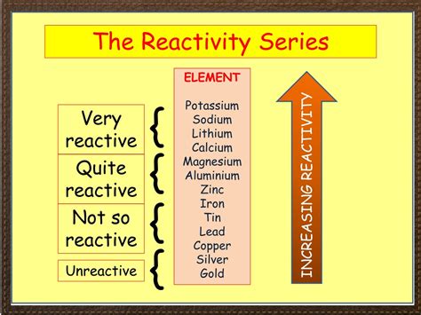 Ppt Igcse Chemistry Section Lesson Powerpoint Presentation Free