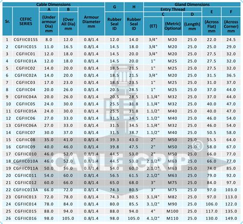 Cable Gland Size Calculation Ultimate Guide For Your Work 49 Off