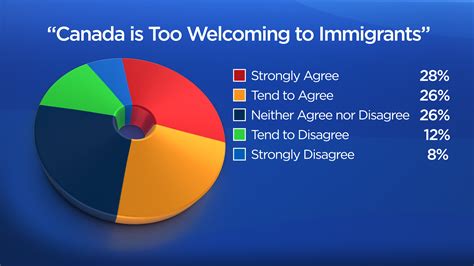 Ipsos poll shows Canadians have concerns about immigration. Here are ...